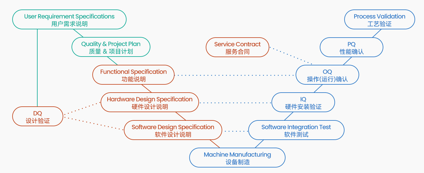 免费嘿嘿视频网站APP認證服務