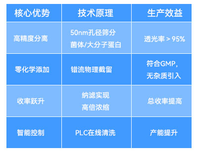 陶瓷膜過濾係統的核心優勢與技術原理 陶瓷膜過濾係統的核心優勢與技術原理